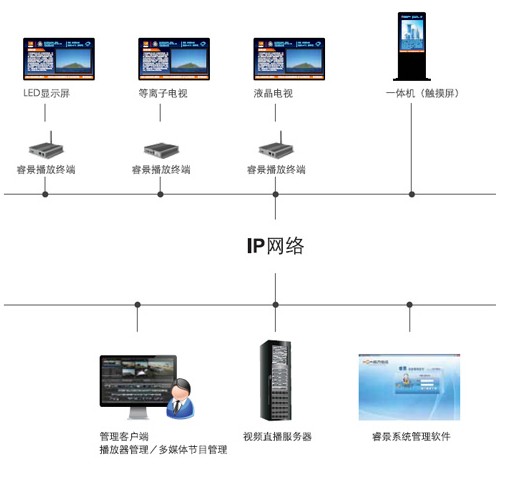 积极推介龙岗一流营商环境和优越的产业政策