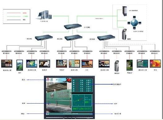 并随时扩展表决、同声传译等功能