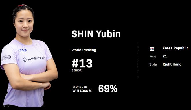 申裕斌力克陈幸同晋级四强，冲击冠军之路开启